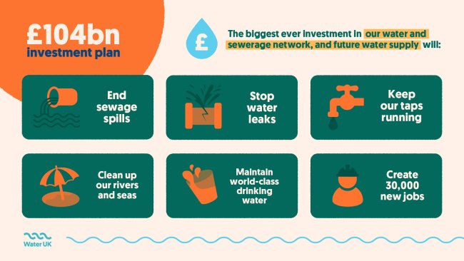 £104bn investment
