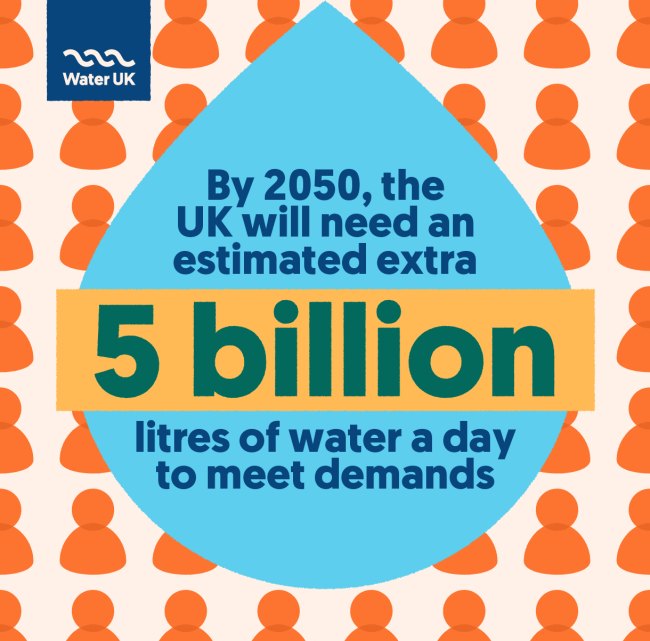 5 billion litres needed a day by 2050